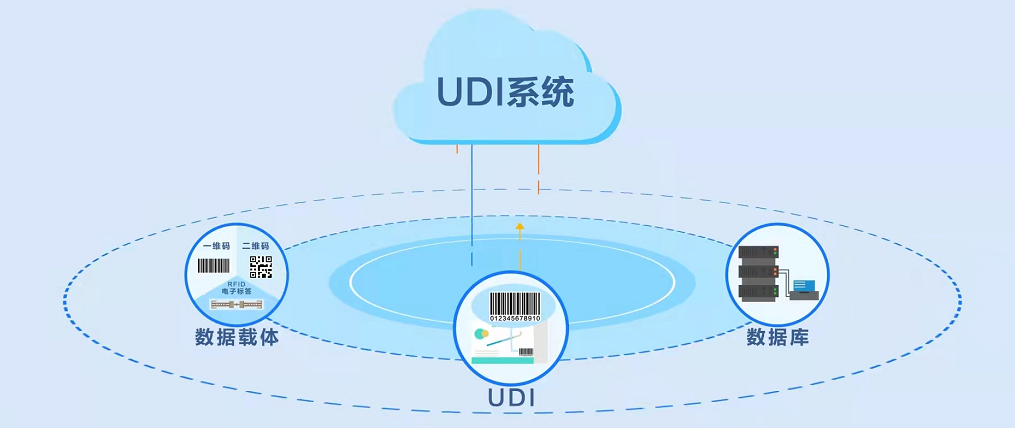 UDI赋码软件：医疗器械一物一码赋码解决方案