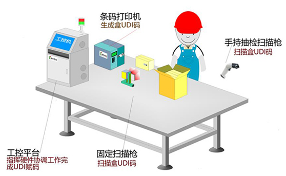 医疗器械唯一标识实施手工贴标软件及设备介绍